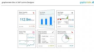 Preview  graphomate tiles amp graphomate comments for SAP Analytics Cloud [upl. by Neille]