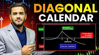 How to Trade the Diagonal Calendar Strategy Effectively  Mastering Options Trading  TWMS [upl. by Atileda998]