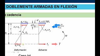 Clase 04  Cálculo de Ductilidad en vigas doblemente reforzadas de concreto [upl. by Guttery942]