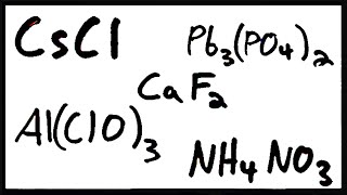 Writing Formulas for Ionic Compounds [upl. by Ulphiah]