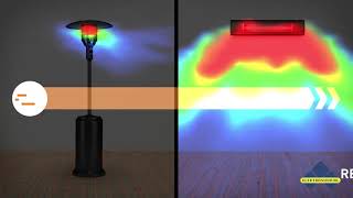 Terrasverwarming Elektrisch Solamagic  Etherma [upl. by Cressler]