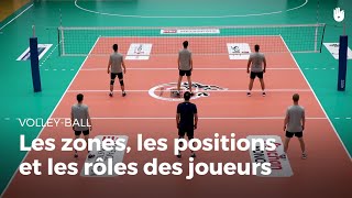 Connaître les zones les positions et les rôles des joueurs  VolleyBall [upl. by Akienat]