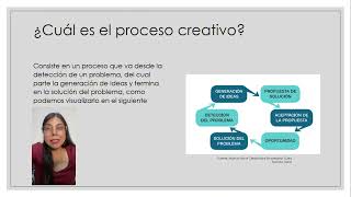 CREATIVIDAD E INNOVACIÓN EMPRESARIAL Actividad 1 La creatividad del ser humano [upl. by Shriver923]