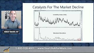 Interest Rate Outlook  August 8 2024 [upl. by Yzmar806]