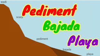 PedimentPediplainBajada amp Playa Works of water in desert Landform EvaluationPhysical Geography [upl. by Jilli277]