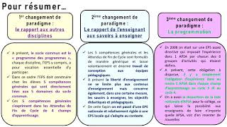 Programmes collèges de 2015 [upl. by Mushro]