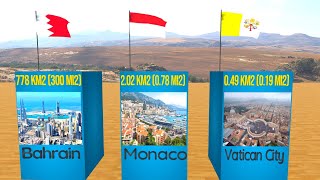 Smallest Countries In The WorldRanked Top 50 smallest countries 3D comparison [upl. by Ettedanreb]