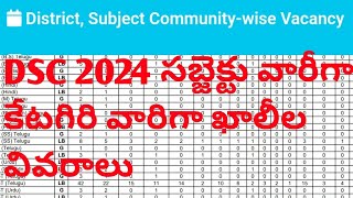 ts dsc District Subject Communitywise Vacancies 2024ts dsc detailed notification [upl. by Dewayne94]