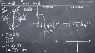 Sketching Polar Curves  2 Examples KristaKingMath [upl. by Jobina]