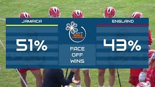 Jamaica vs England  World Lacrosse Mens U21 World Cup [upl. by Eikcin]