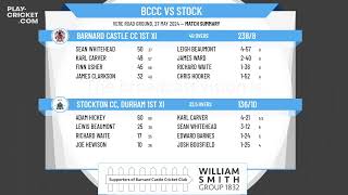 Barnard Castle CC 1st XI v Stockton CC Durham 1st XI [upl. by Harrus241]