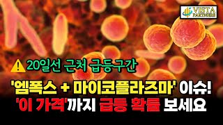 랩지노믹스 주가 전망  20일선 근처 급반등 가능구간 미국 현지 사업진출까지 씨젠 파미셀 미코바이오메드 진원생명과학 바이오니아 휴마시스 10월 주식전망 진단키트관련주 [upl. by Katey614]