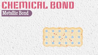 Metallic Bonding Animation [upl. by Stochmal]