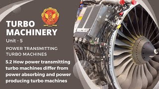 52 How powertransmitting turbomachines differ from Other turbomachines  ME603A [upl. by Nivel]