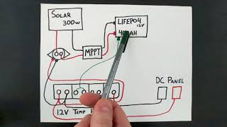 How to Prevent Charging of LIFEPO4 Lithium Batteries Below Freezing in a Camper Van [upl. by Anyrb683]