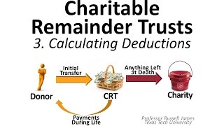 Charitable Remainder Trusts 3 Calculating Deductions [upl. by Altis]