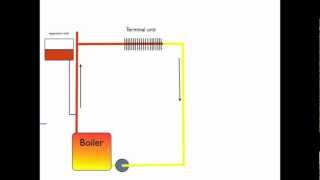 How the boiler expansion tank works [upl. by Nauh]