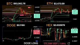 Day 1 Crypto Bear Market BTC on the way to drop Tametheark called it the moment it happened [upl. by Aleen]