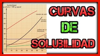 CURVAS DE SOLUBILIDAD 3o ESO Cómo interpretar gráficas solubilidad vs temperatura Disoluciones ESO [upl. by Eizus]