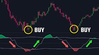 The Tradingview Indicator That Is 10X Better Than The RSI [upl. by Sirap]