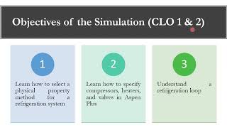 Simulation of Refrigeration Cycle on Aspen Plus  Lecture  48 [upl. by Sehcaep]