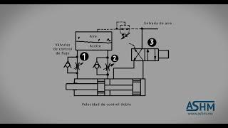 Hidráulica Básica 2  Cilindros de doble sección de aire  aceite [upl. by Bruner238]