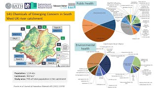 Exploring AMR through a One Health perspective with insights from wastewater monitoring [upl. by Nordin]