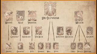 Lord of the Rings Mythology Explained [upl. by Sauveur533]