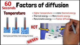 DIFFUSION in 60 SECONDS  GCSE BIOLOGY REVISION [upl. by Auqinal]