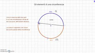 Elementi di una circonferenza [upl. by Iznil]