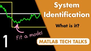 What Is System Identification  System Identification Part 1 [upl. by Weyermann546]