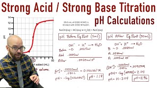 Strong Acid  Strong Base Titration Curve  All pH Calculations [upl. by Ayatal]