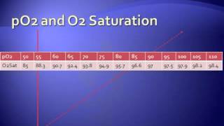 Administering Oxygen in COPD [upl. by Antone]