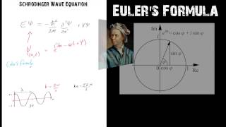 The Schrodinger Wave Equation and Wavefunctions [upl. by Nella]