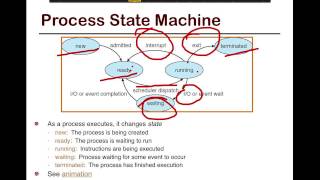 9 SFU CMPT 300 UNIX processes  state machine scheduling creation collaboration IPC [upl. by Ethan267]