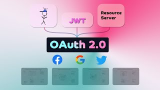 OAuth 20 explained with examples [upl. by Ecinehs]