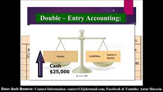 Daceasy Accounting11 Double Entry Accounting amp Types of Journal Af Somali [upl. by Herr]