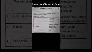 Classification of Antithyroid Drugs shorts short drugclassification drugclass neet [upl. by Suiluj]