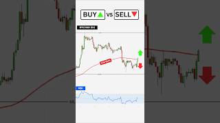 Buy or Sell RSI Trading Strategy trading RSI movingaverage [upl. by Pettit]