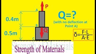 Both portions of the rod ABC are made of an aluminum for which E  70 GPa [upl. by Eiboh821]