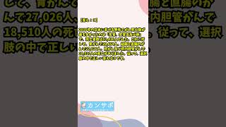 【看護師国家試験問題】 看護学生 看護 看護学生の勉強垢 看護学生さんと繋がりたい 看護師国家試験 看護師国家試験113回 113回看護師国家試験 看護実習 [upl. by Naivaf]