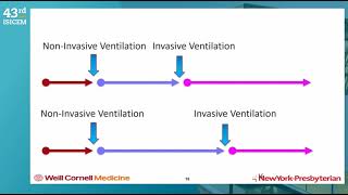 ENDOTRACHEAL INTUBATION WHEN AND HOW ISICEM 2024 [upl. by Yelknirb]