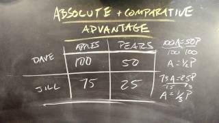 Absolute Advantage and Comparative Advantage [upl. by Yarb]