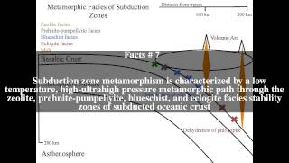 Subduction zone metamorphism Top  11 Facts [upl. by Alien165]