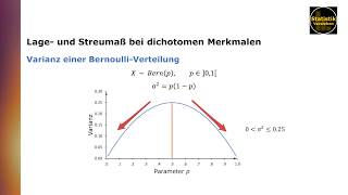 Lage und Streumaß bei dichotomen binären Merkmalen [upl. by Ahsien]