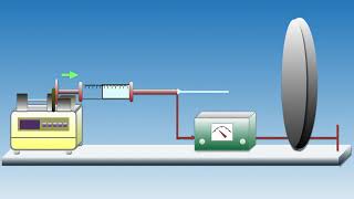 Electrospinning process [upl. by Helms450]