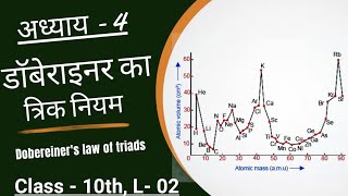 L 2 डॉबेराइनर का त्रिक नियमDOBEREINERS LAW OF TRIADS । अध्याय  4 । CLASS 10th SCIENCE CG BOARD [upl. by Adialeda]