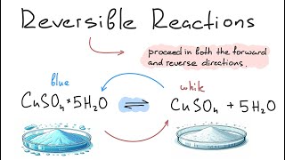 Reversible vs Irreversible Changes [upl. by Kruter31]