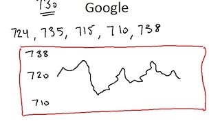 Predicting Stock Price Mathematically [upl. by Haggerty840]