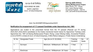 NHPC Limited  Freshers Recruitment  Multiple Dept  Date 2024 [upl. by Figge]